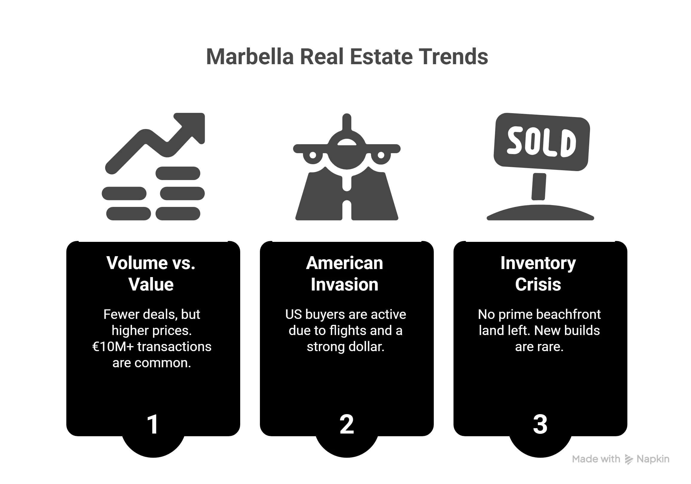 Report 2025: Marbella’s Luxury Real Estate