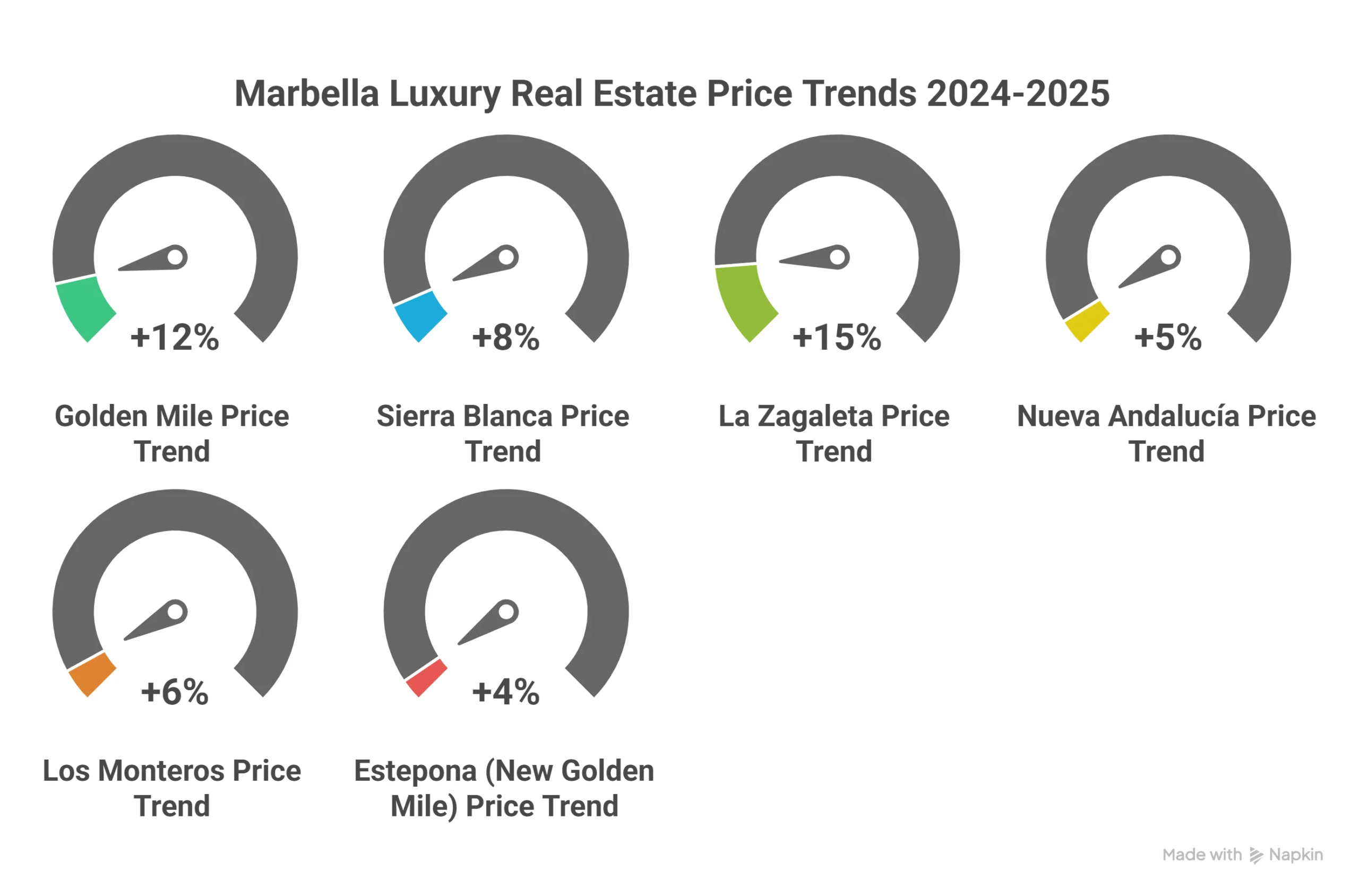 The Gonzo Report 2025_ Marbella’s Luxury Real Estate - visual selection 2