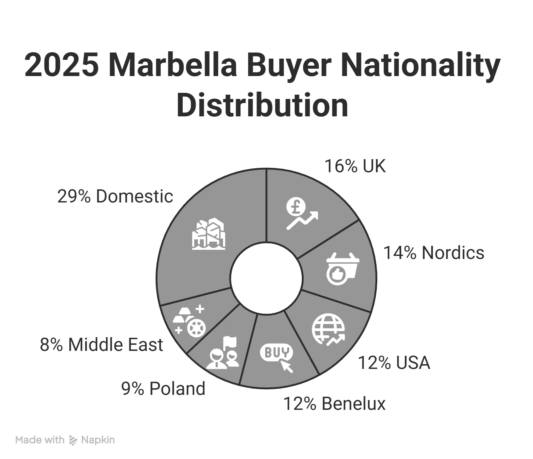 The Gonzo Report 2025_ Marbella’s Luxury Real Estate - visual selection 3