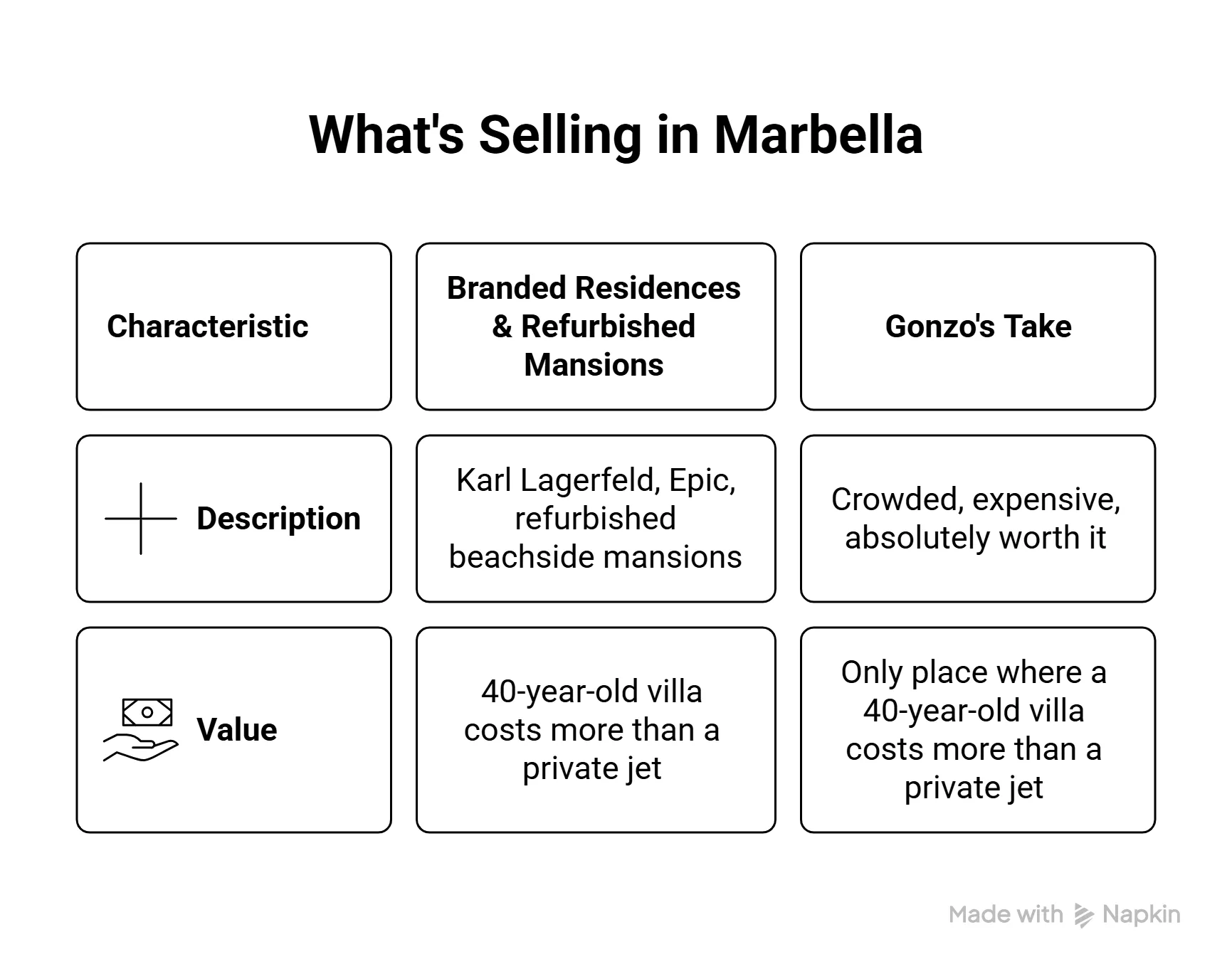The Gonzo Report 2025_ Marbella’s Luxury Real Estate - visual selection 5