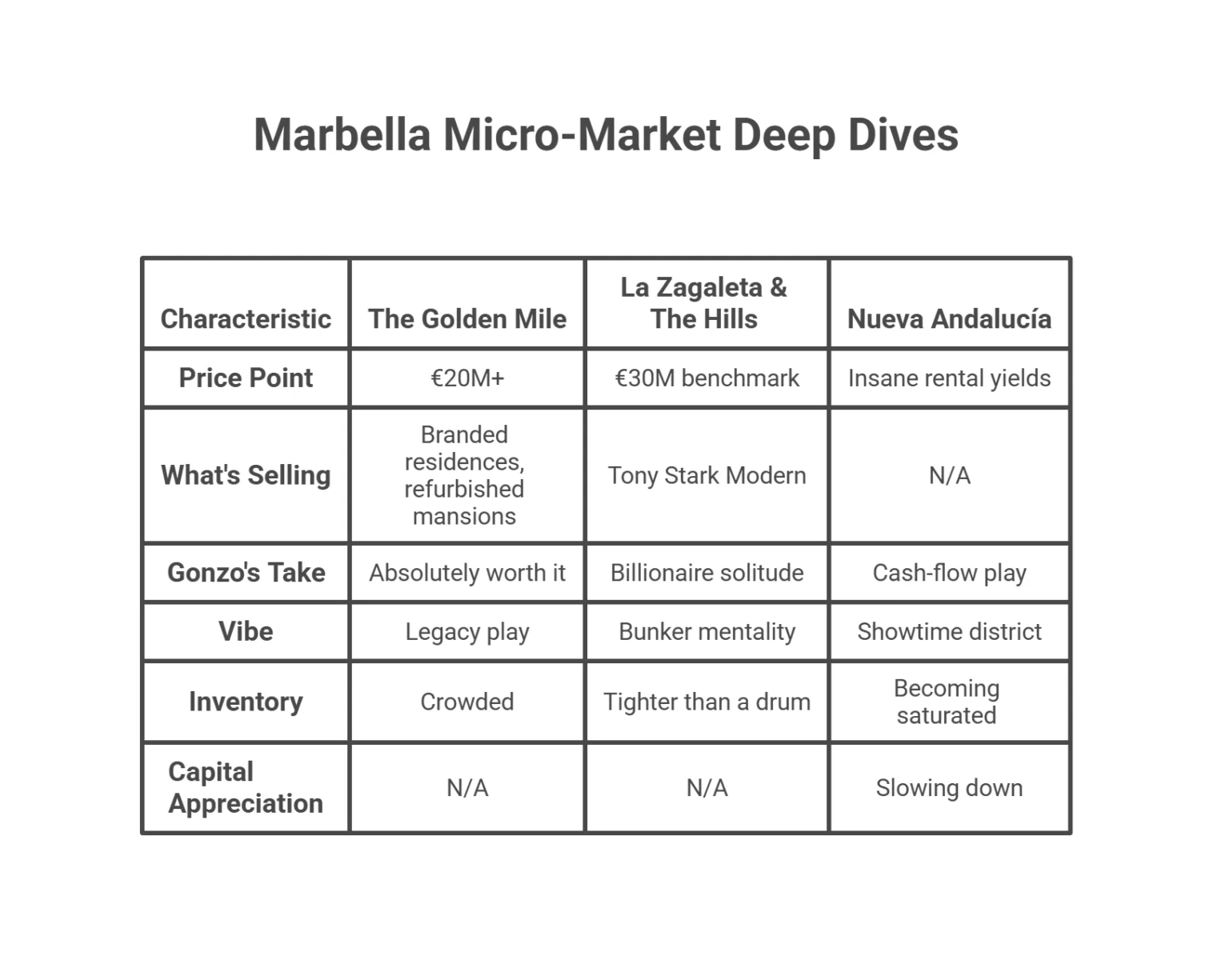 The Gonzo Report 2025_ Marbella’s Luxury Real Estate - visual selection 6