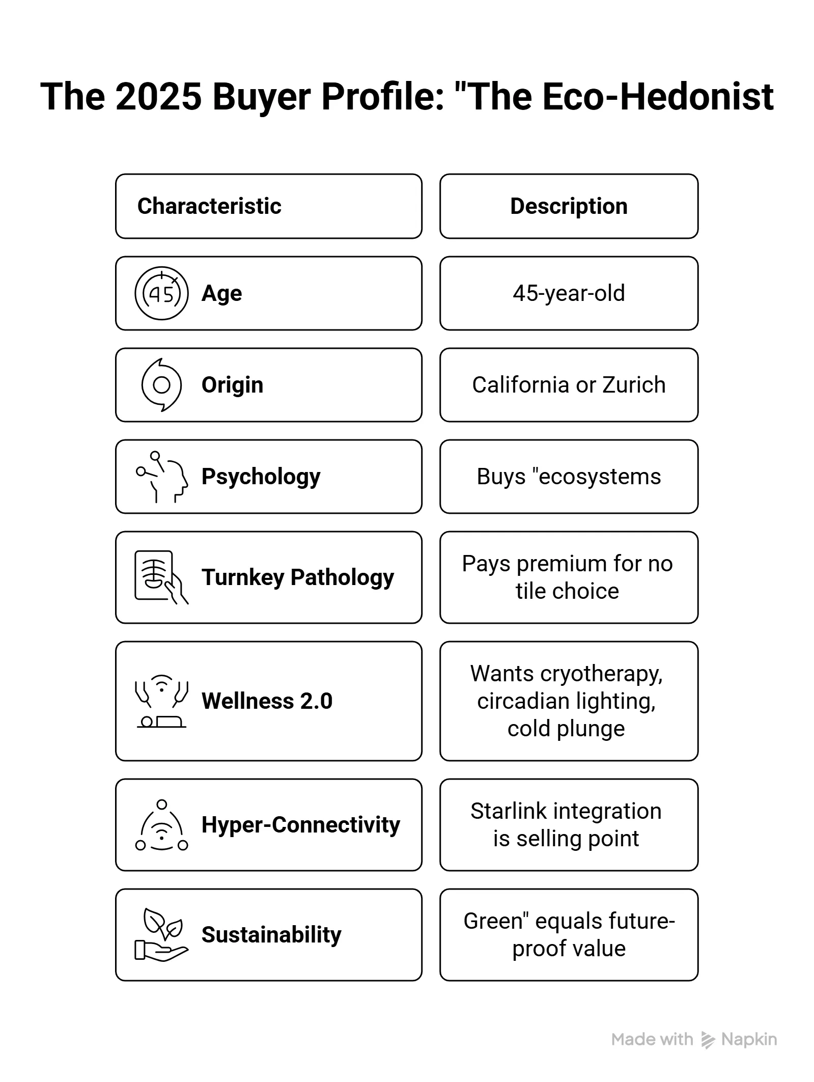 The Gonzo Report 2025_ Marbella’s Luxury Real Estate - visual selection 7