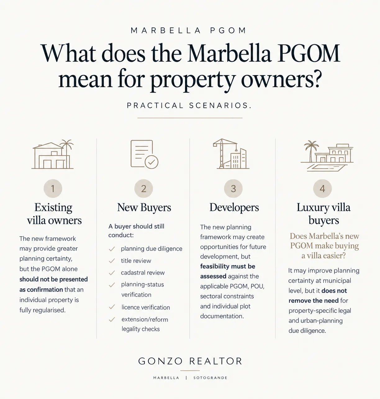 Marbella PGOM 2026 Practical Scenarios LISTA PGOU