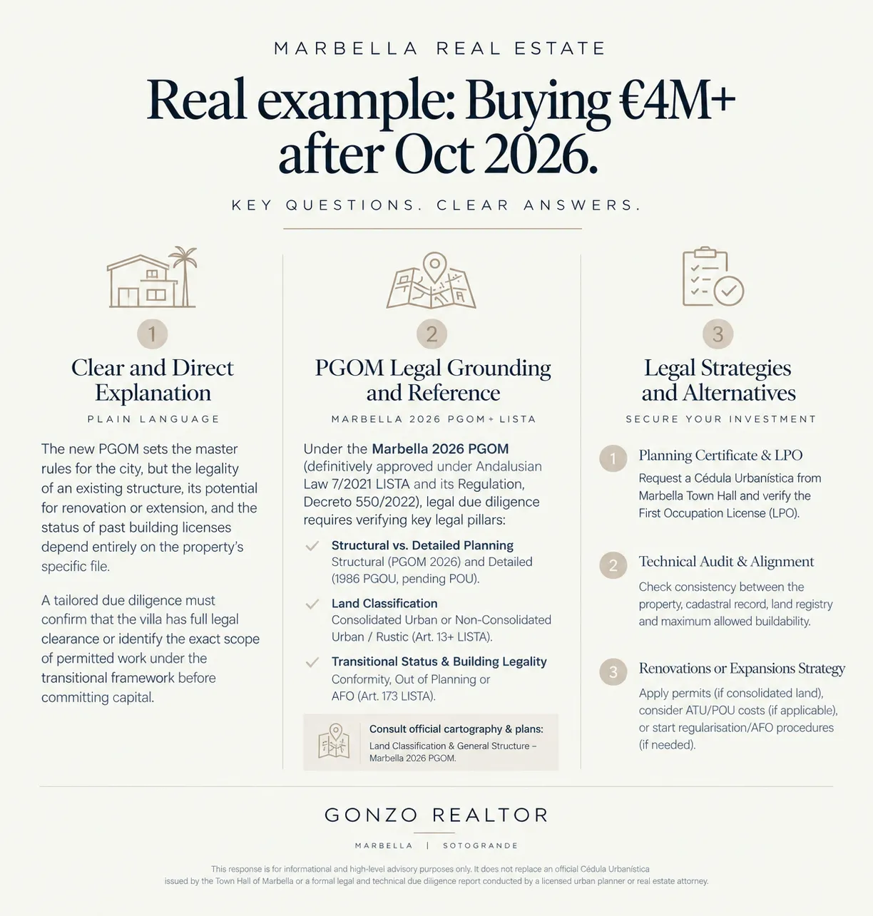 Marbella PGOM 2026 buying example LISTA PGOU