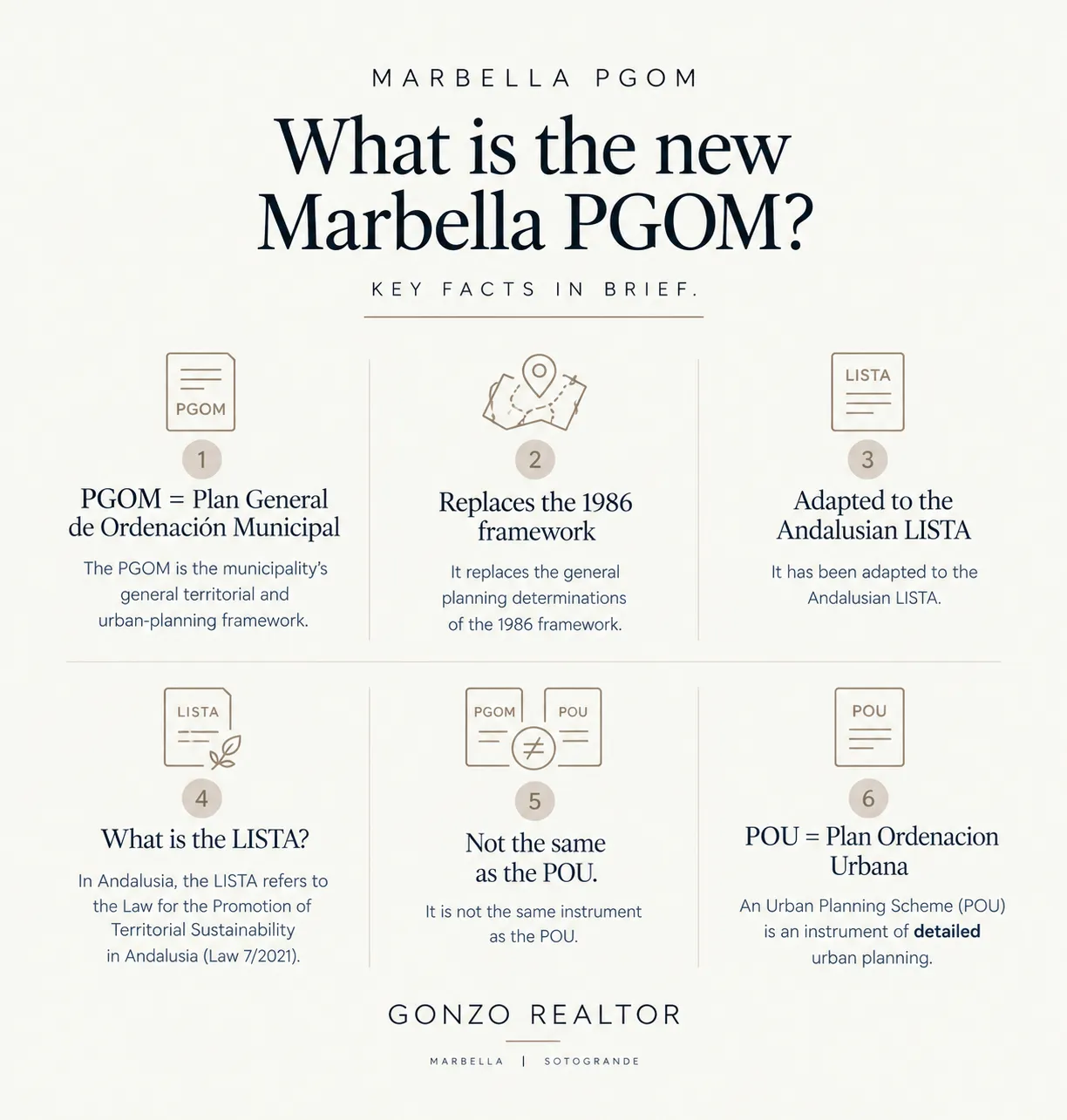 Marbella PGOM 2026 what is LISTA PGOU